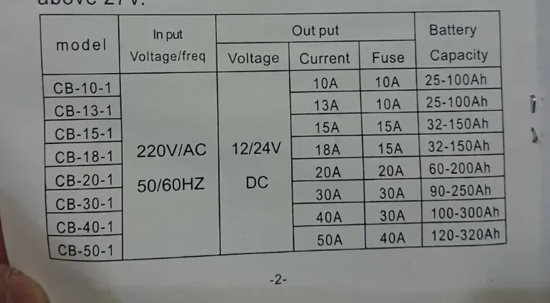 Зарядний автомобільний пристрій HQKC-20A 6-12V Коломыя - изображение 3