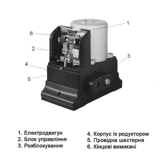 Автоматика для відкатних воріт GANT IZ-600 Киев