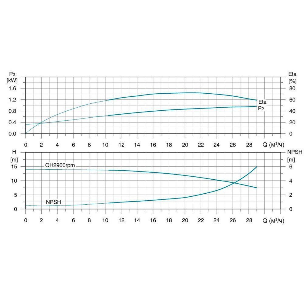 Насос відцентровий багатоступінчастий вертикальний 380В 5.5кВт Hmax 71м Qmax 475л/хв нерж LEO 3.0 innovation Рівне - фото 4