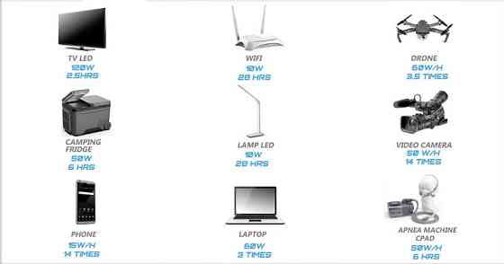 Зарядная станция GENERGY ZERO GZE-1518 1536 Вт/ч Одесса