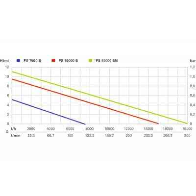 Заглибний насос Metabo PS 7500 S (0250750000) Вінниця