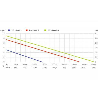 Заглибний насос Metabo PS 7500 S (0250750000) Вінниця - фото 2