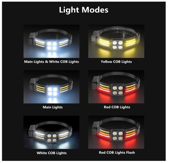 Налобний ліхтар PL-173, 4хLED, 3хCOB, Червоний, Білий, Жовтий, ЗУ Type-C, Сенсор Дніпро