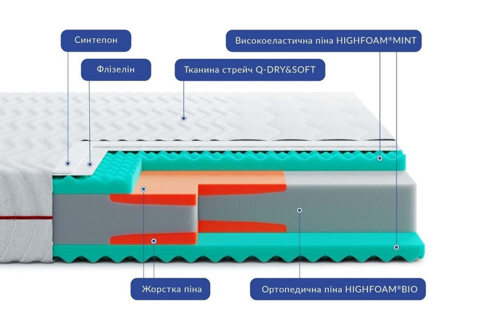 Ортопедичний матрац Noble Aurum Minto/Аурум Мінто (безпружинний) ТМ Нighfoam 120х200 Харків - фото 2