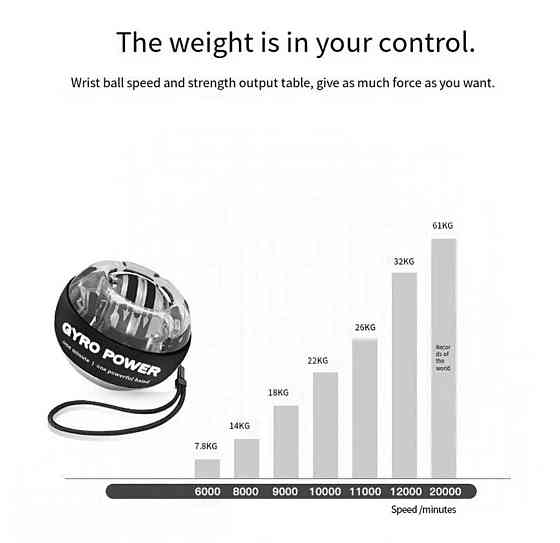 Gyro Ball Гіроскопічний тренажер кистей кистьовий гіробол еспандер Київ