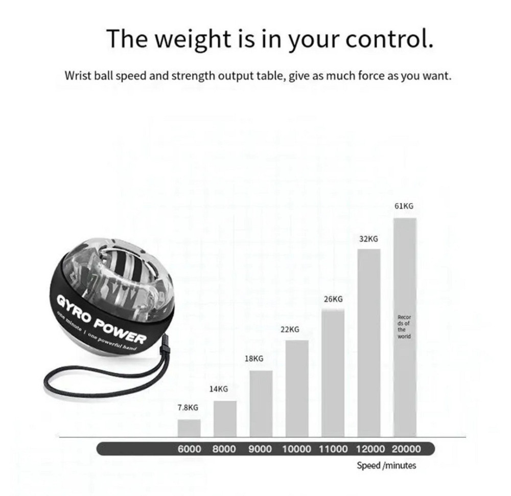 Gyro Ball Гироскопический тренажер кистей рук кистовый гиробол эспандер Киев - изображение 4