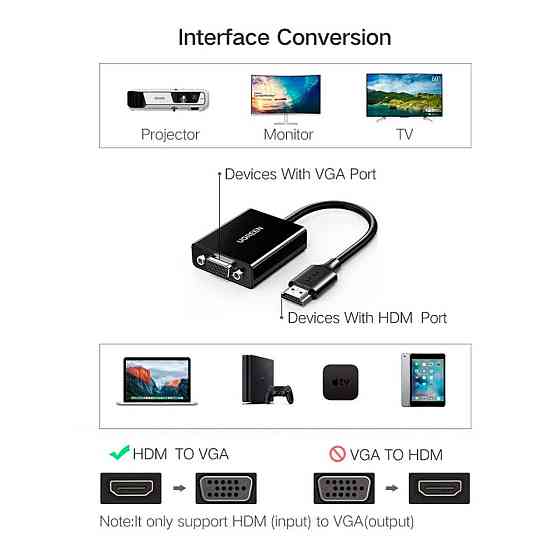 Переходник UGREEN CM611 HDMI to VGA Adapter(UGR-90813) UGR-90813 Одесса