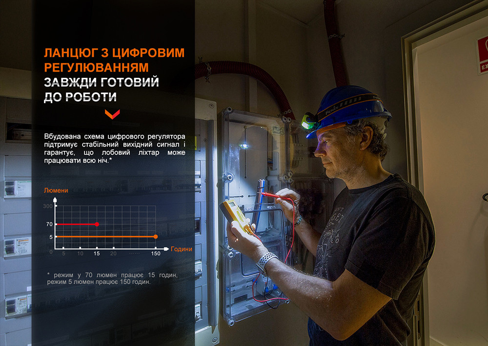 Ліхтар налобний Fenix WH23R з безконтактним датчиком Киев - изображение 10