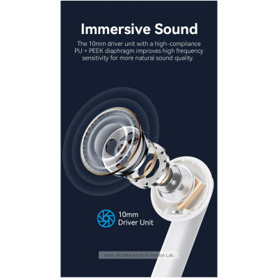 Навушники Vention Elf Earbuds E03 White (NBHW0) Вінниця - фото 8