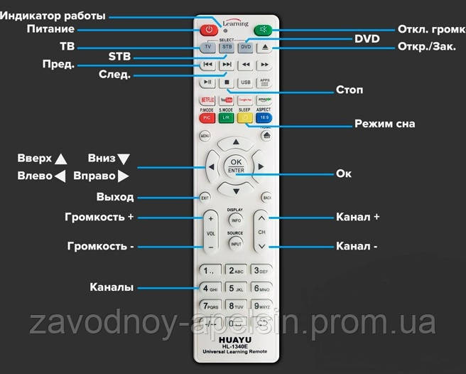 Универсальный пульт TV DVD SAT SMART обучаемый (Netflix YouTube) Одесса - изображение 2