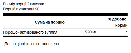 Вугілля активоване Swanson Activated Charcoal 260mg 120 капс Київ