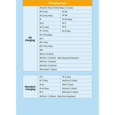 Дата кабель USB-C to Lightning 3.0m 3A white Essager (EXCTL-CHC02) Вінниця - фото 9