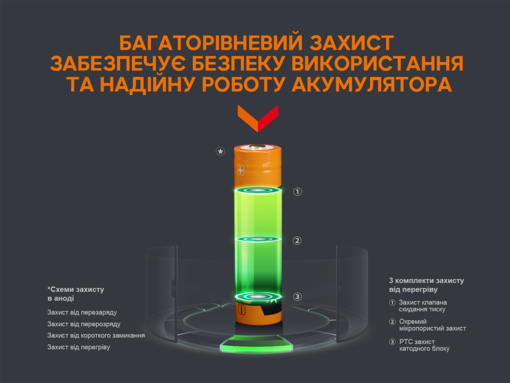 Аккумулятор 18650 Fenix 3400mAh 3.6V с micro-USB зарядкой (Черно-желтый) Киев - изображение 9