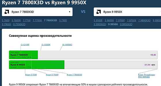 Процесор AMD Ryzen 9 9950X 4.3(5.7) GHz 64MB sAM5 Box 100-100001277WOF Київ