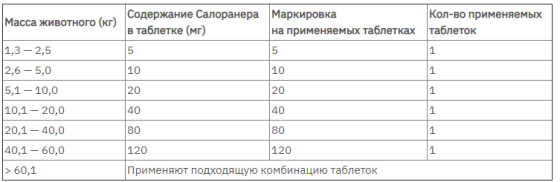 Simparica (Сімпарика) таблетки від бліх і кліщів 40 мг. для середніх собак вагою від 10 до 20 кг. Запоріжжя