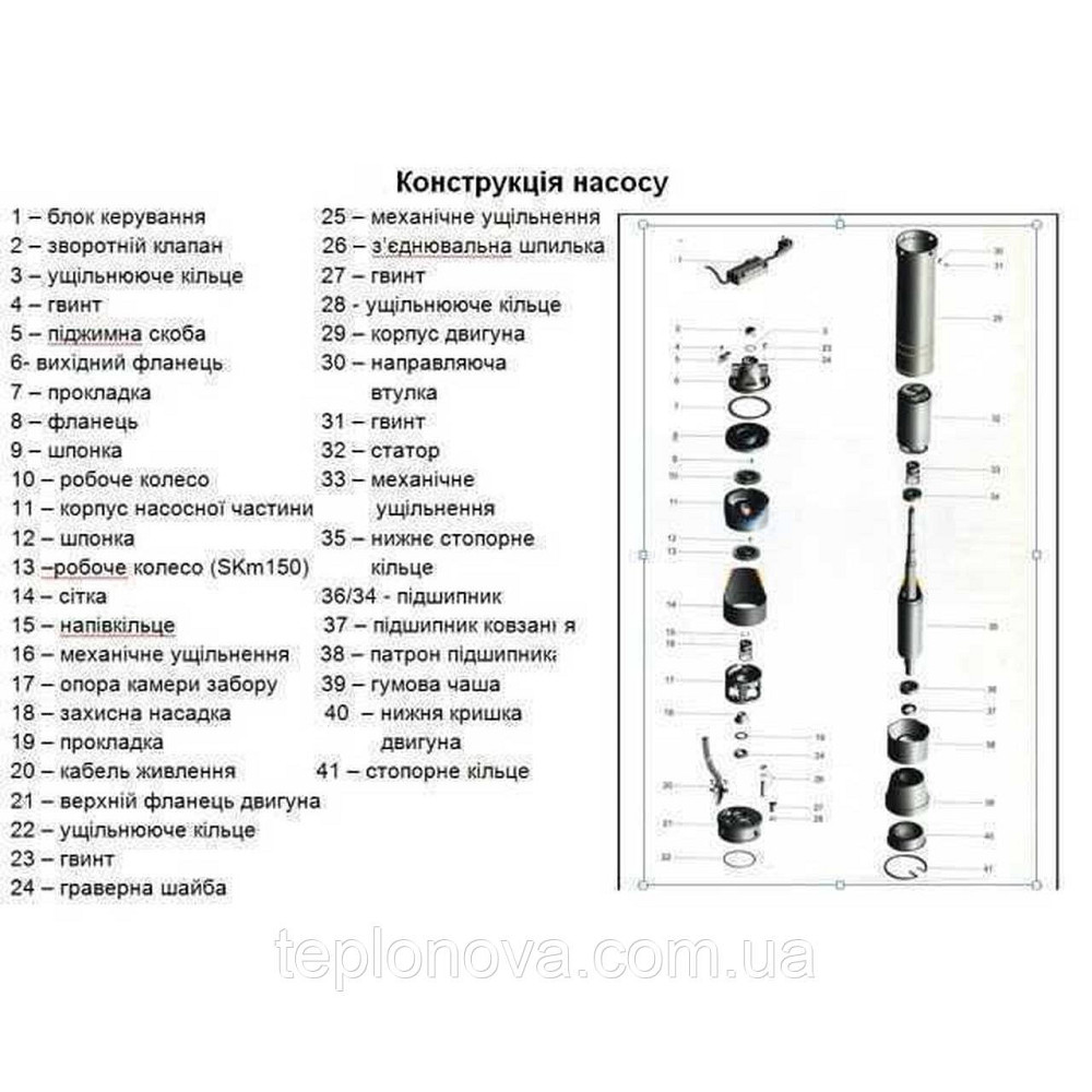 Насос скважинный вихревой VOLKS pumpe  4SKm150 1,1кВт + кабель 15м и пульт Черновцы - изображение 7