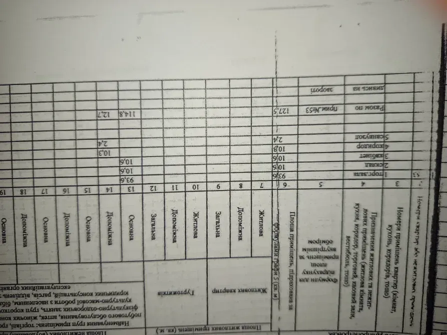 Здам магазин\послуги з новим ремонтом. Яворницького 74. Червона лінія з окремим входом. Роскішний ремонт, ідеально під магазин. Дніпро - фото 10