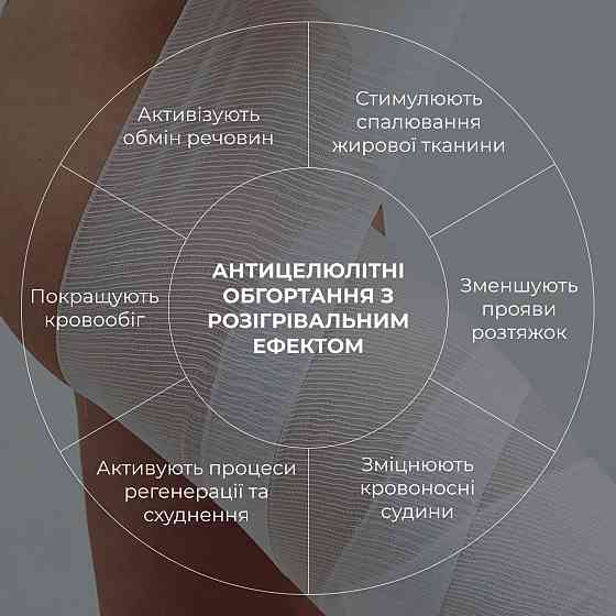 Антицелюлітні обгортання з розігрівальним ефектом Hillary Anti-cellulite Bandage Warming Effect Київ