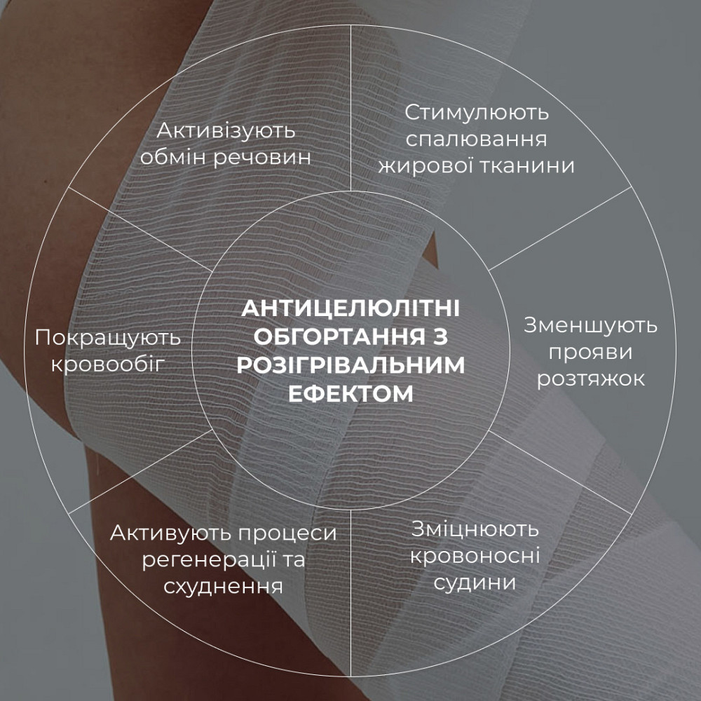 Антицелюлітні обгортання з розігрівальним ефектом Hillary Anti-cellulite Bandage Warming Effect Київ - фото 2