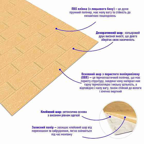 Самоклеющаяся 3D панель в рулоне 19600x700x3мм Бежевый Кирпич (R009-3-20) SW-00001195 Днепр