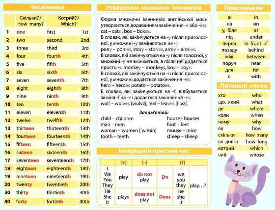 Картонка-підказка Англійська Мова 1 клас 66440 Вінниця