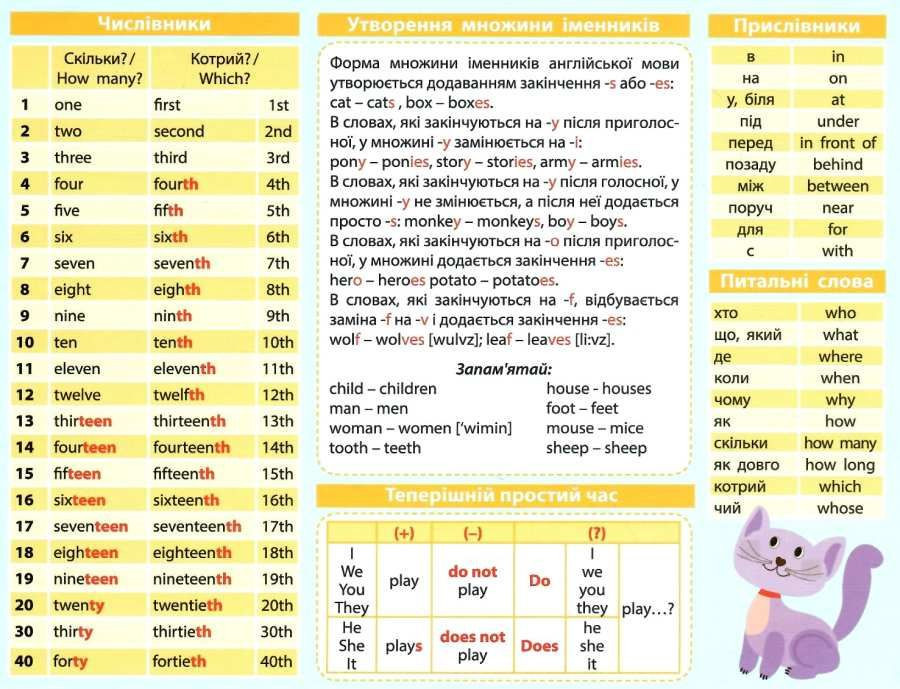 Картонка-підказка Англійська Мова 1 клас 66440 Вінниця - фото 2