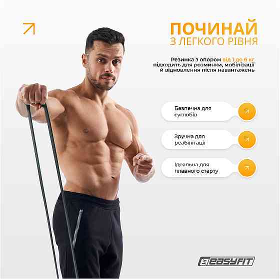 Резинові петлі EasyFit Ranger 1–65 кг (набір 5 шт) Коломия