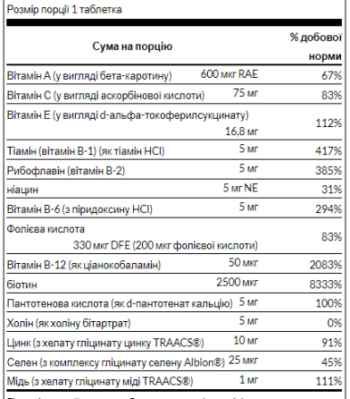 Формула для відновлення волосся Swanson Ultra Hair Revitalizing Furmula 60 таблеток Київ