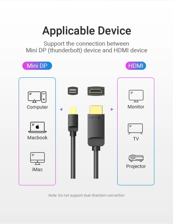 Кабель Vention 4K Mini DisplayPort to HDMI Cable 1.5M Black (HAHBG) Киев