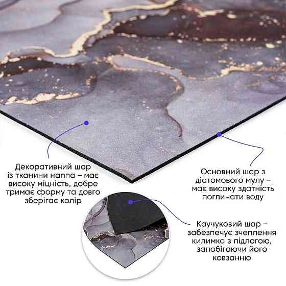 Влагопоглощающий коврик 40х60х3мм SW-00002548 Днепр