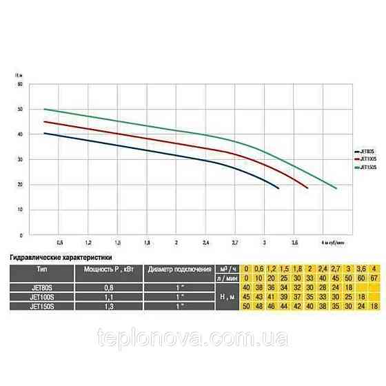 Насосна станція Optima JET100S-24 1,1 кВт неіржавка сталь на Гребінці Чернівці