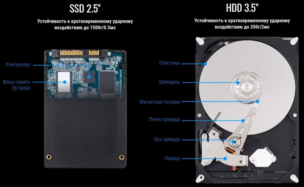 Накопичувач SSD 480GB Gigabyte 2.5" SATAIII TLC (GP-GSTFS31480GNTD) ( 27130 ) Харків - фото 8