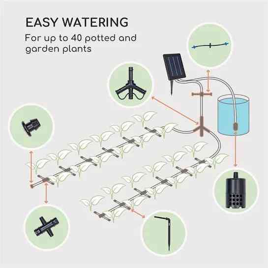 Система автоматичного поливання Greenkeeper Blumfeldt Німеччина Рівне