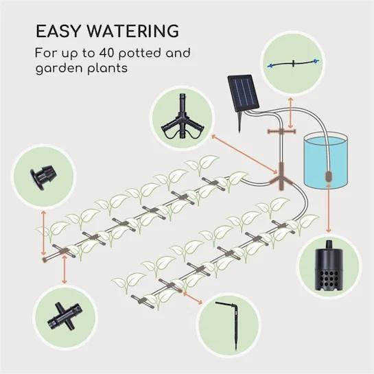 Система автоматического полива Greenkeeper Blumfeldt  Германия Ровно - изображение 5