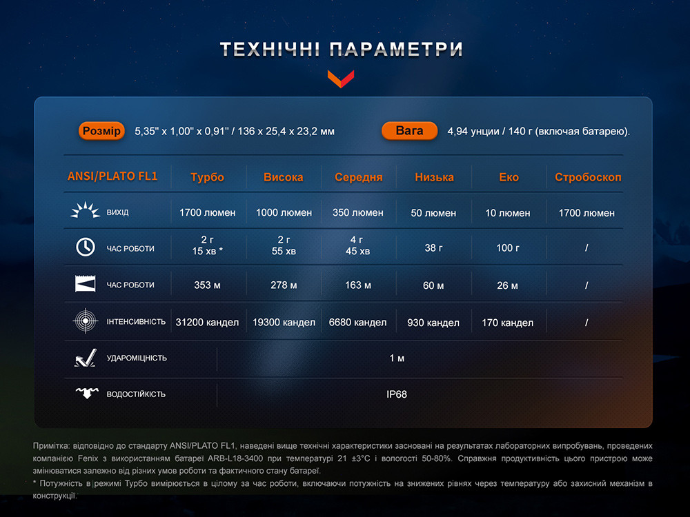 Ліхтар тактичний акумуляторний Fenix PD35R Київ - фото 17