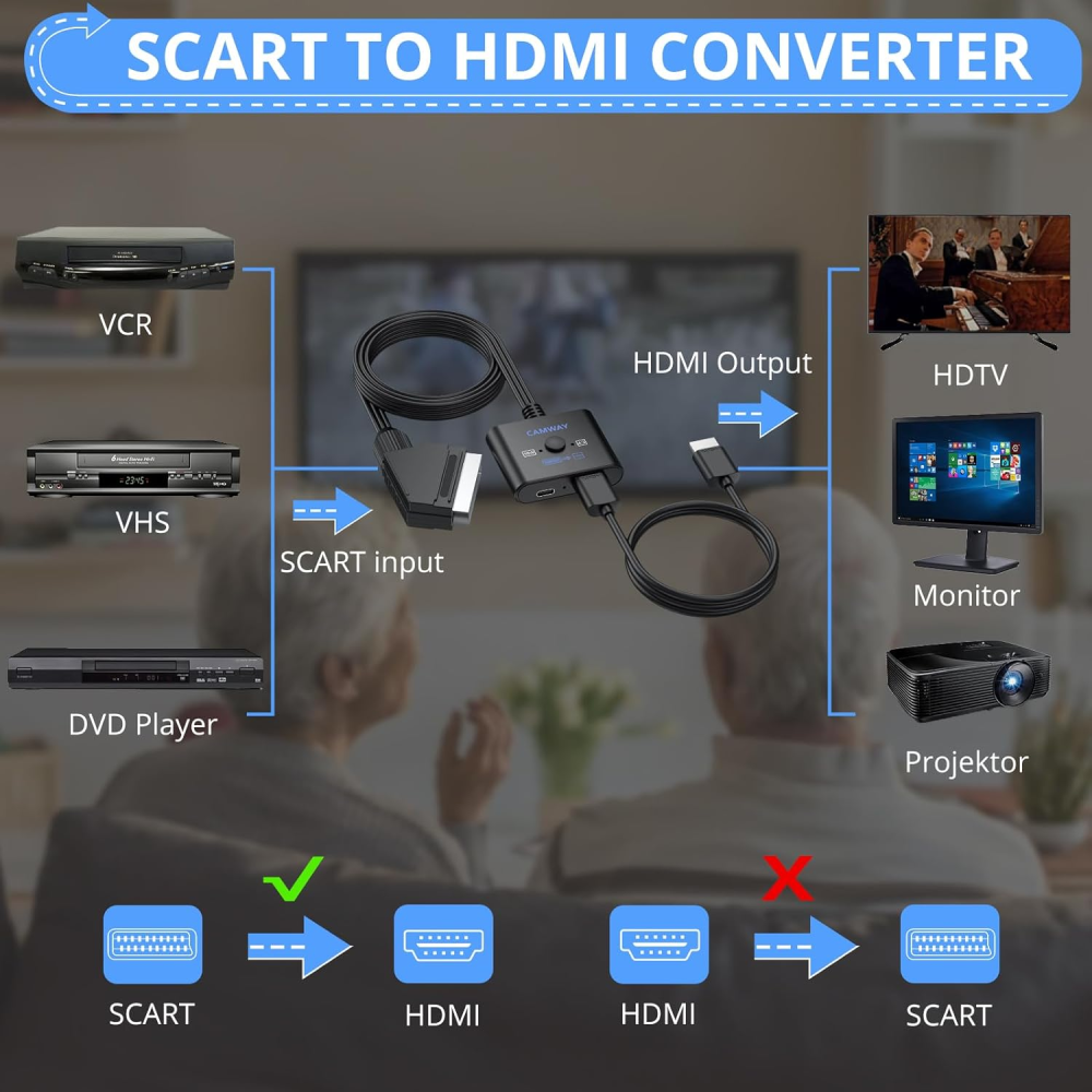 Конвертер SCART в HDMI Camway Луцк - изображение 2