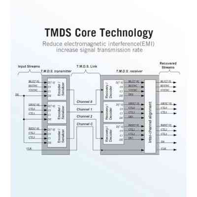 Кабель HDMI M - M, 15.0 м, V1.4, 4K 30Гц, PVC Vention Винница