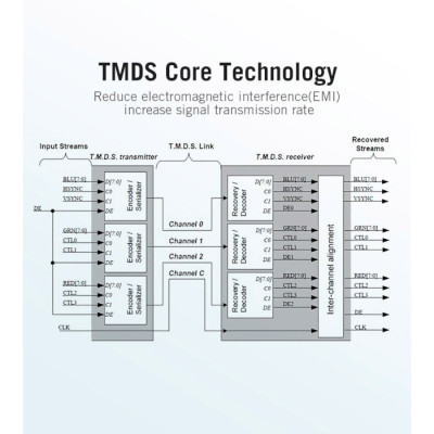 Кабель HDMI M - M, 15.0 м, V1.4, 4K 30Гц, PVC Vention Винница - изображение 3