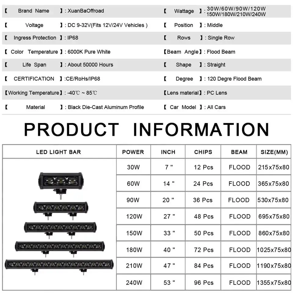 Фара-LED Балка 540*75*80 90W 10-30V Линза 6D lens-90W Харьков - изображение 8