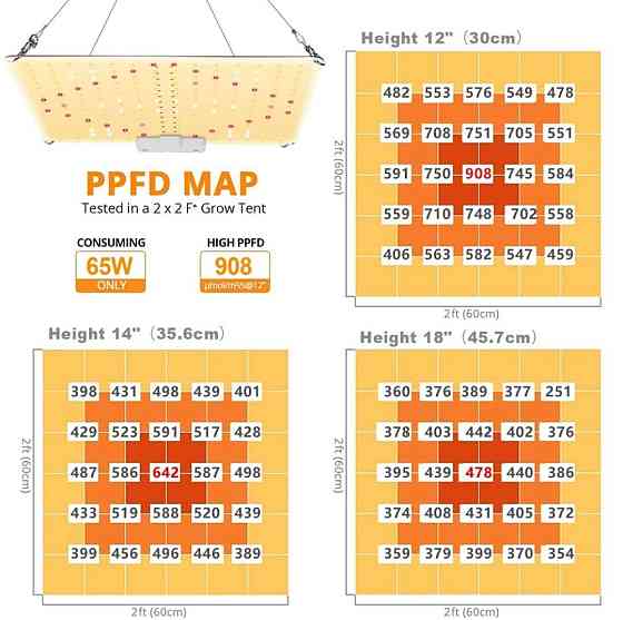 Лампа Quantum Board Samsung LM301B 800W з димером. Фітолампа для рослин із повним спектром. Київ
