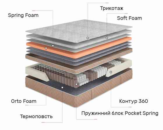 Матрас Dynasty Стюарт Роял пружинный (независимая пружина - покет) TM Come-For 140х200 Харків