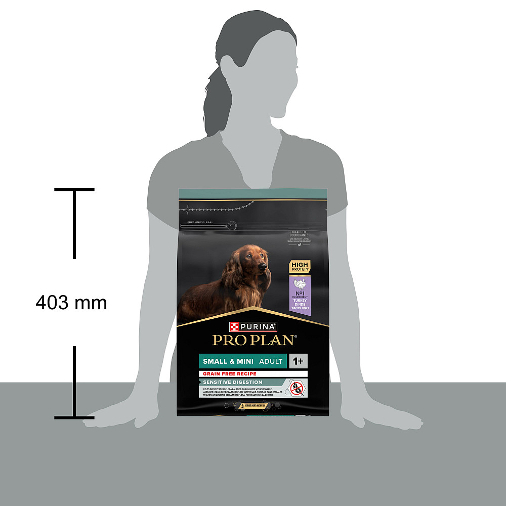 Сухий корм PRO PLAN Small&Mini Adult 1+ Sensitive Digestion для дорослих собак дрібних порід, з чутливим травленням, беззерновий, з індичкою, 2,5  Київ - фото 5