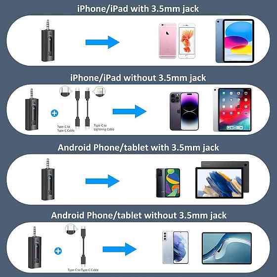 Двойной беспроводной петличный микрофон для камеры/iPhone/Android телефон/ноутбука/компьютера, профессиональный беспроводной Киев