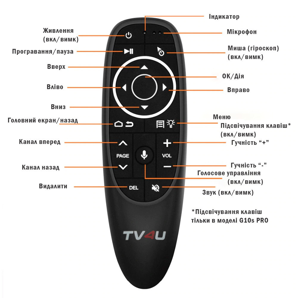 Гироскопическая аэромышь пульт с голосовым управлением TV4U G10s Fly Air mouse Киев - изображение 5
