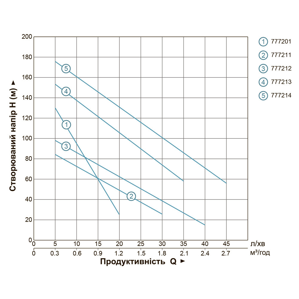Dongyin Насос шнековый скважинный 0.37кВт H 95(48)м Q 30(20)л/мин Ø96мм (нерж) DONGYIN 4QGD1.2- Коломыя - изображение 3