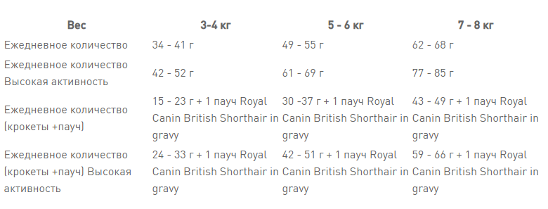 Royal Canin British Shorthair Adult (Рояв Канін Брітіш Шортхайр) корм для кішок британська короткошерсна 4 кг. Запоріжжя - фото 9