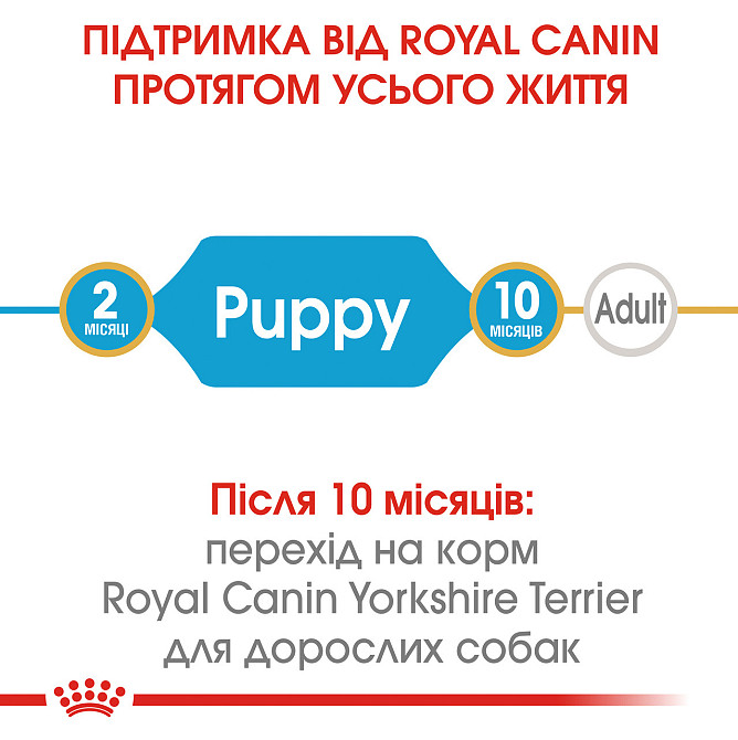 Корм для цуценят Йоркшир-тер'єр ROYAL CANIN YORKSHIRE PUPPY 1.5 кг Київ - фото 5