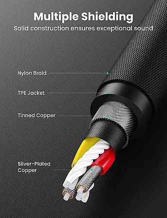 Аудіо кабель UGREEN AV150 3.5mm Metal Connector Alu Case Braided Audio Cable 2m(UGR-70899) Николаев