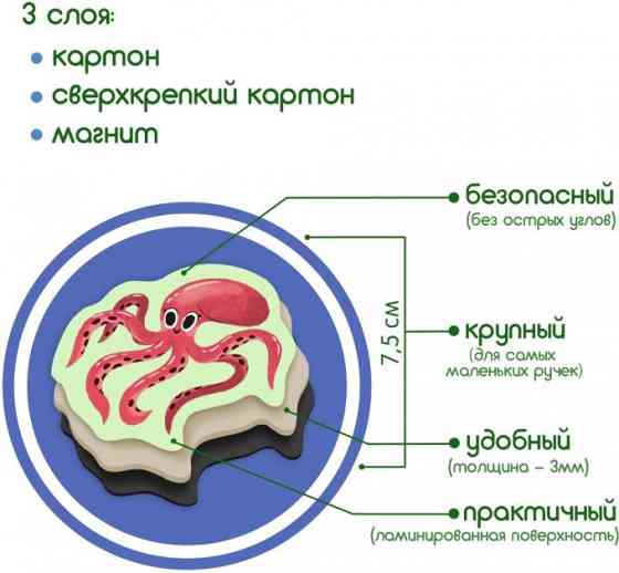 Набор магнитов Magdum 
