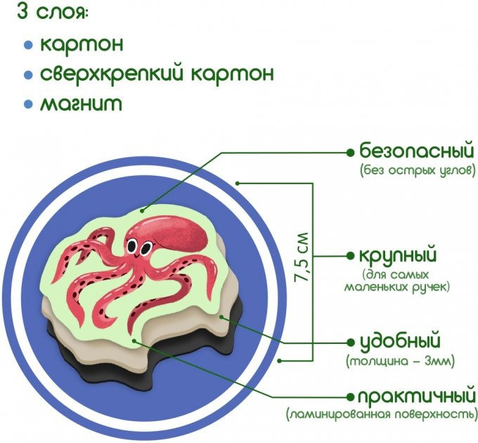 Набор магнитов Magdum 